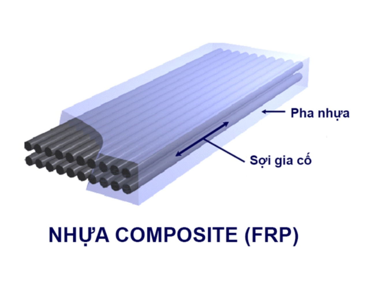 Nhựa thủy tinh Composite (FRP) là gì