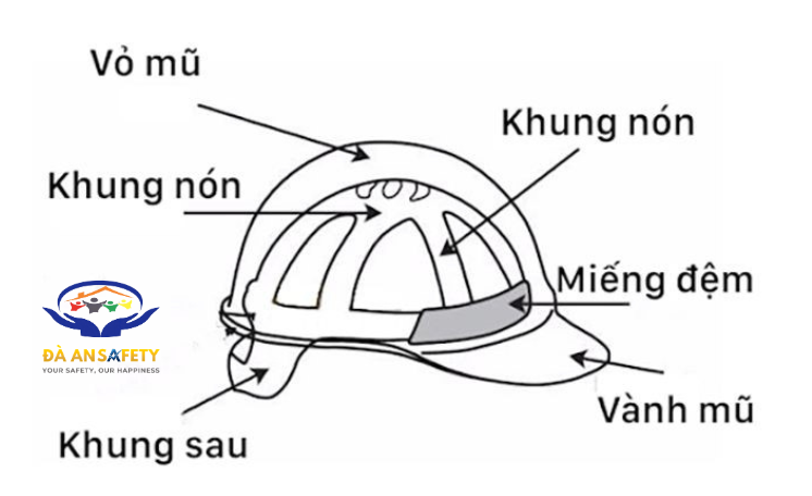 Cấu tạo mũ bảo hộ lao động tại Đà Nẵng