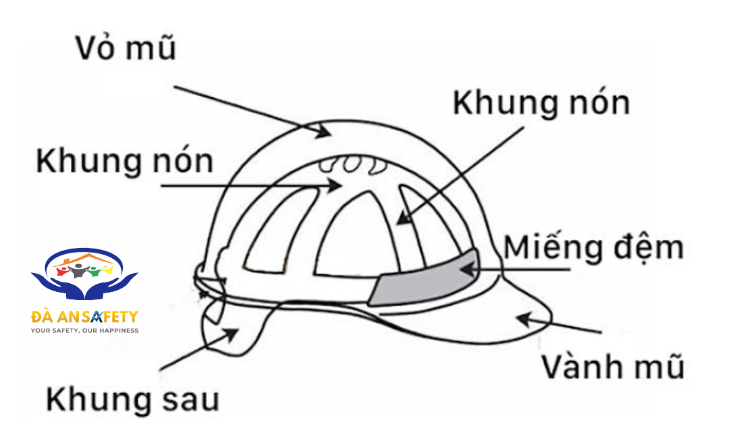 Cấu tạo mũ bảo hộ lao động tại Đà Nẵng