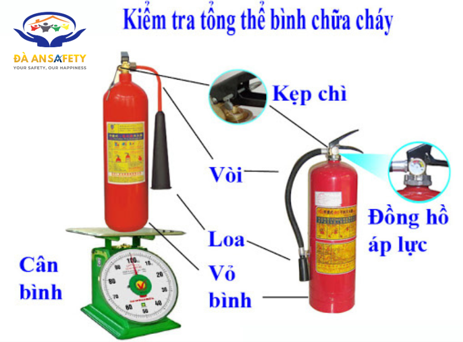 Bình chữa cháy tại Đà Nẵng