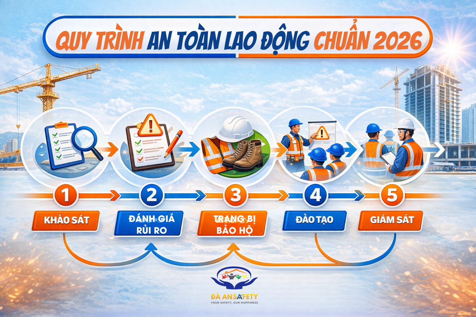 Bảo Hộ Lao Động Tại Đà Nẵng Quy Trình An Toàn Lao Động