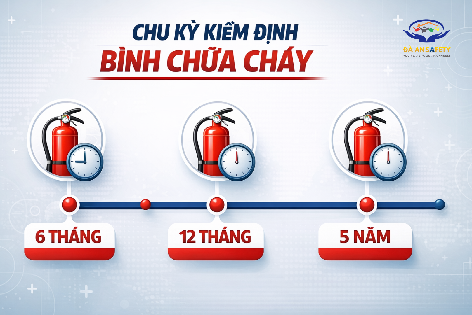 Bình chữa cháy tại Đà Nẵng chu kỳ kiểm định