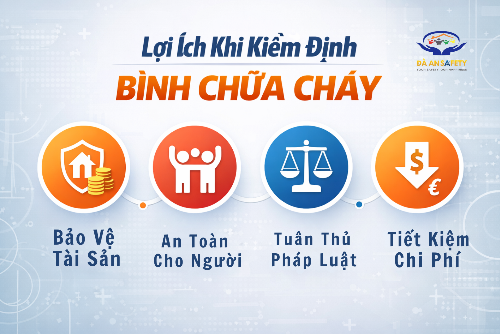 Bình chữa cháy tại Đà Nẵng lợi ích khi kiểm định
