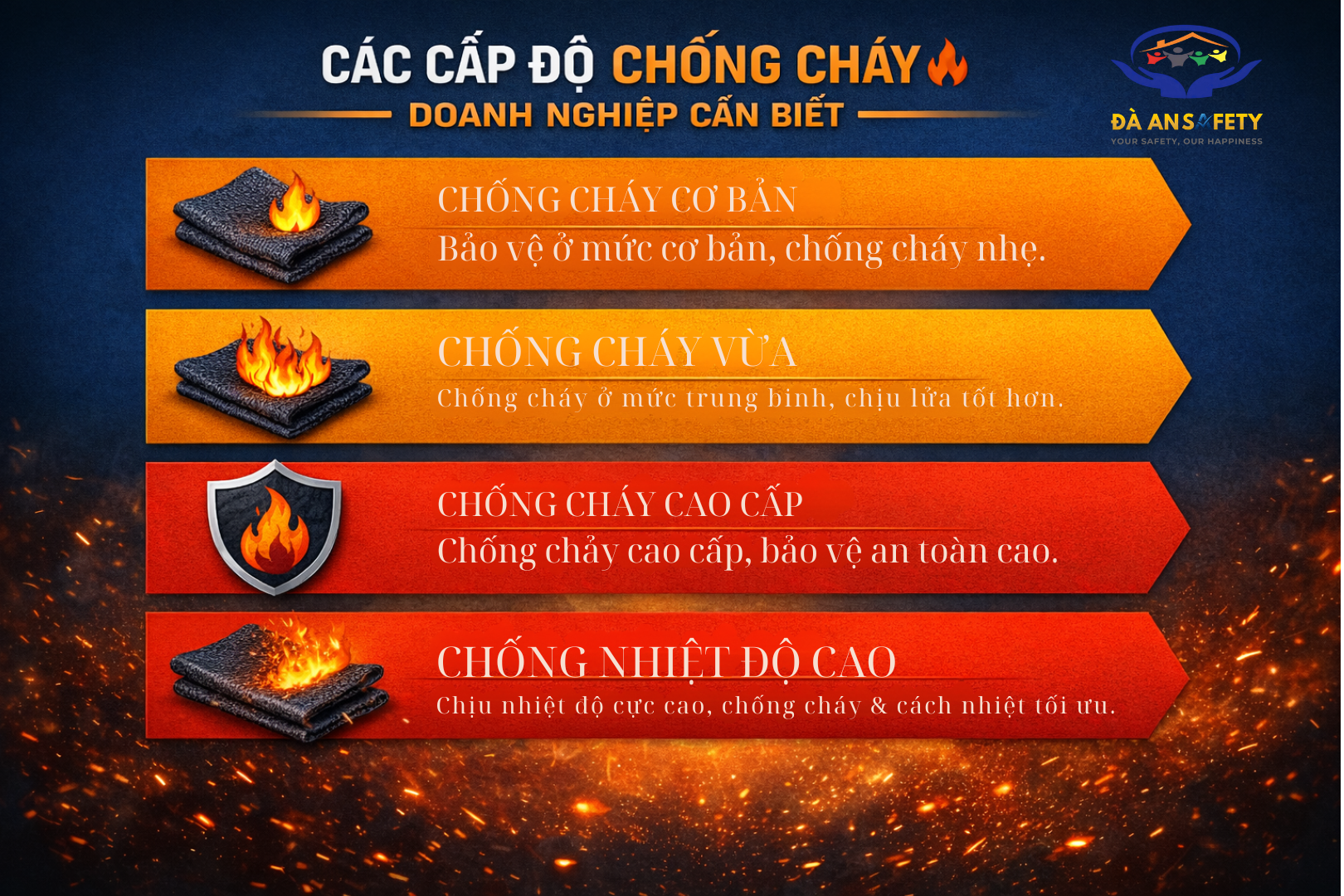Quần áo bảo hộ lao động tại Đà Nẵng các cấp độ chống cháy