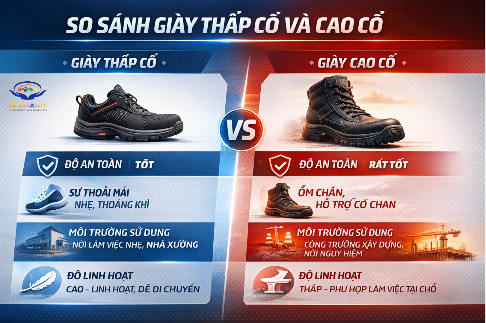 Giày bảo hộ lao động tại Đà Nẵng so sánh