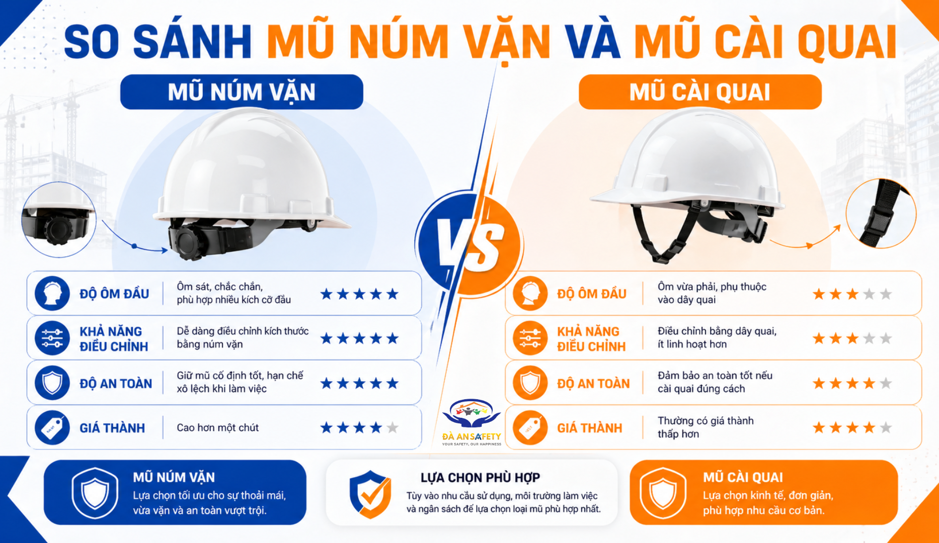 Mũ Bảo Hộ Lao Động Tại Đà Nẵng so sanh 2 loại mũ