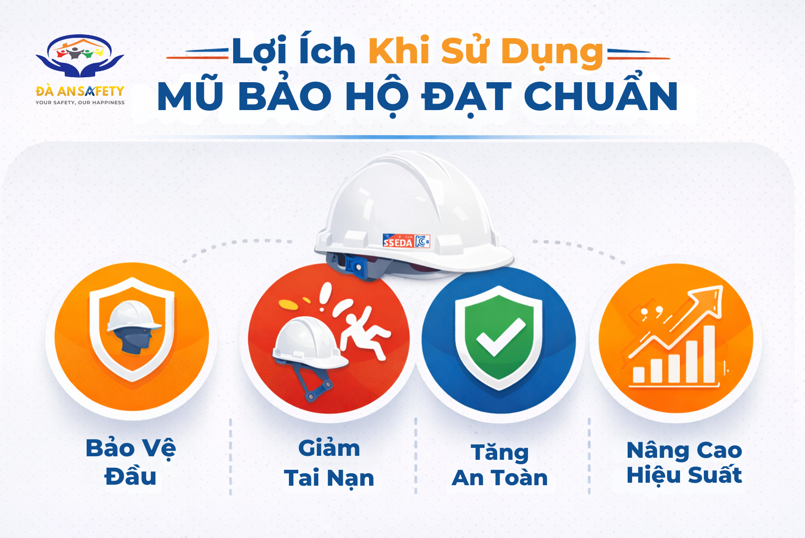 Mũ bảo hộ lao động tại Đà Nẵng lợi ích sử dụng