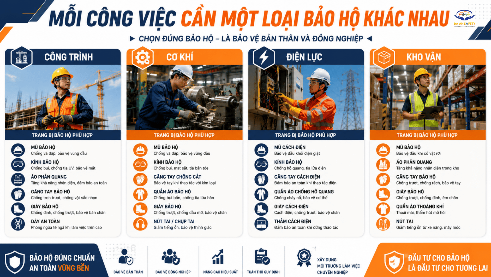 Bảo hộ lao động tại Đà Nẵng mỗi công việc đều có đồ bảo hộ riêng