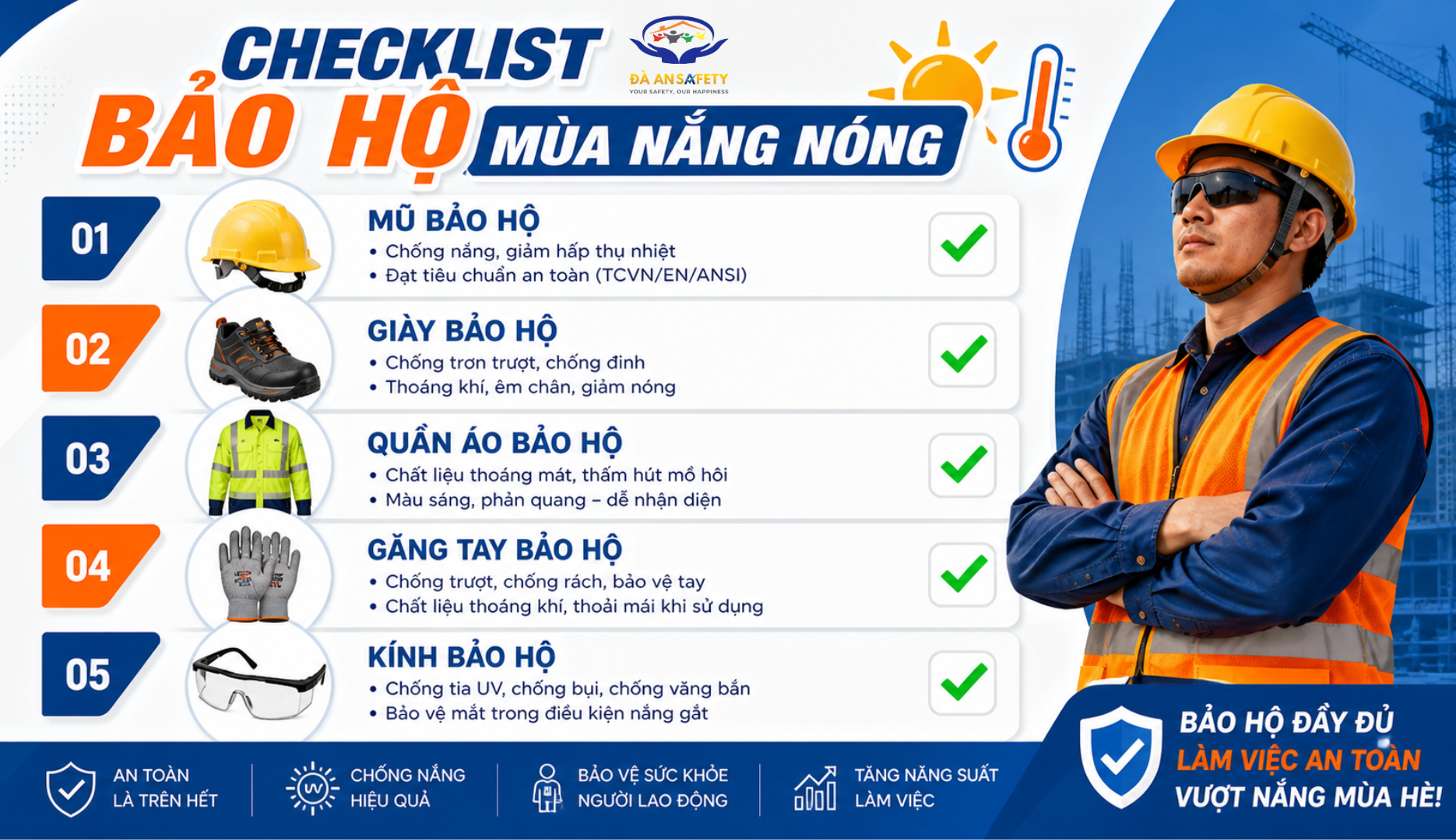 Bảo hộ lao động tại Đà Nẵng checklist