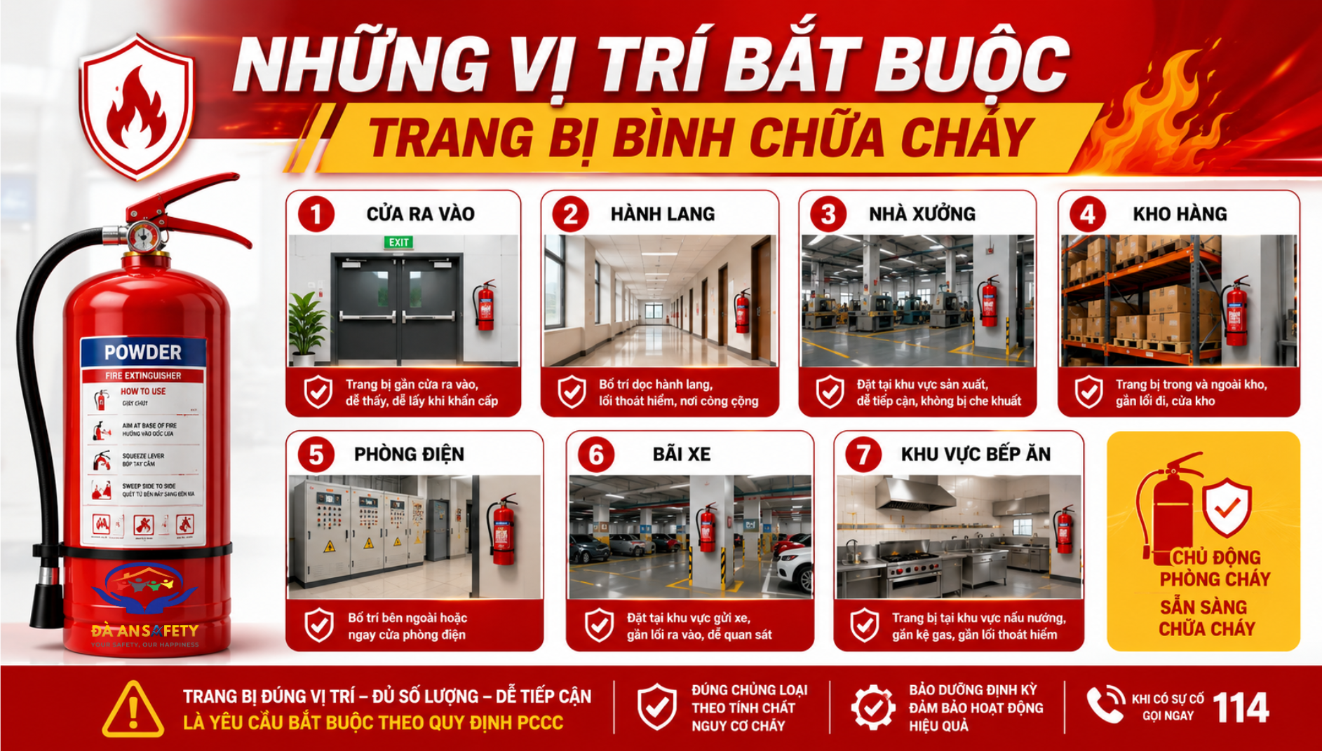 Bình chữa cháy tại Đà Nẵng những vị trí bắt buộc phải có