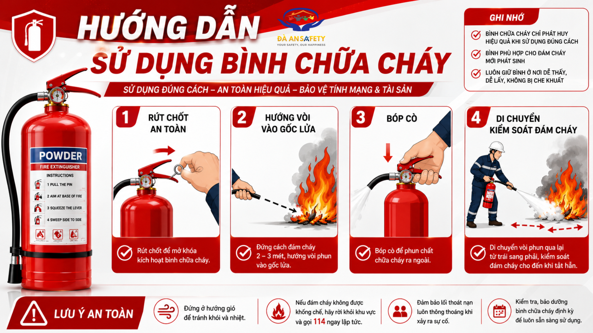 Bình chữa cháy tại Đà Nẵng hướng dẫn sử dụng