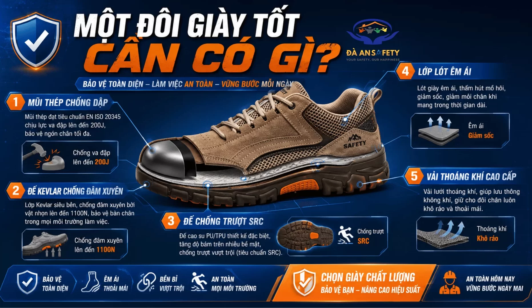Giày bảo hộ lao động tại Đà Nẵng giày tốt có gì