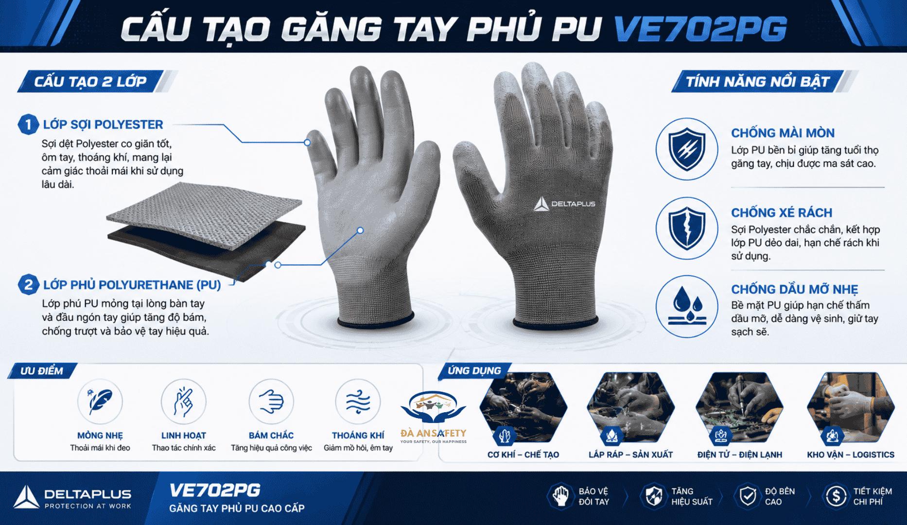 Găng Tay Phủ PU VE702PG Tại Đà Nẵng cấu tạo