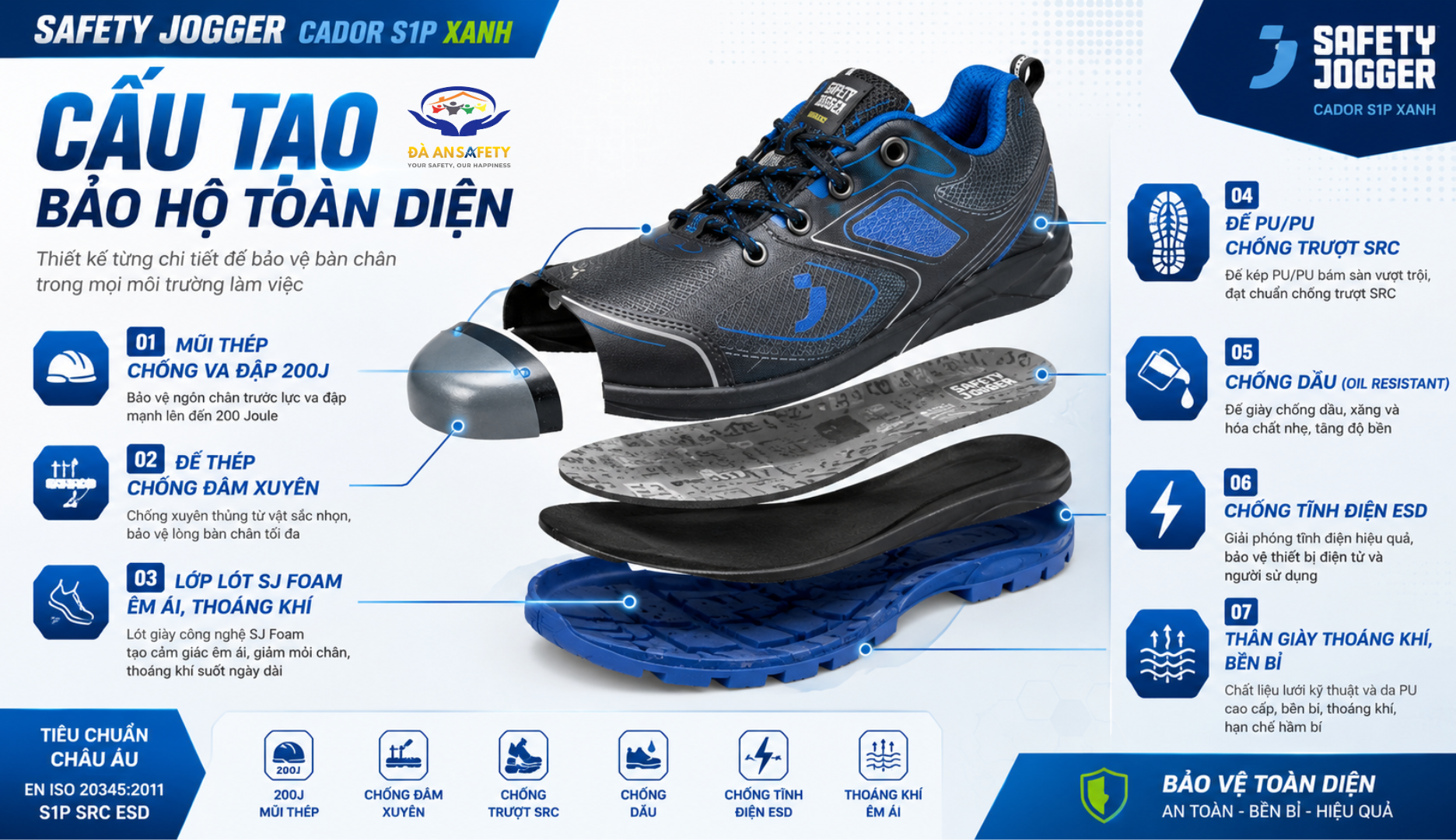 Giày Safety Jogger Cador S1P Xanh Tại Đà Nẵng cấu tạo