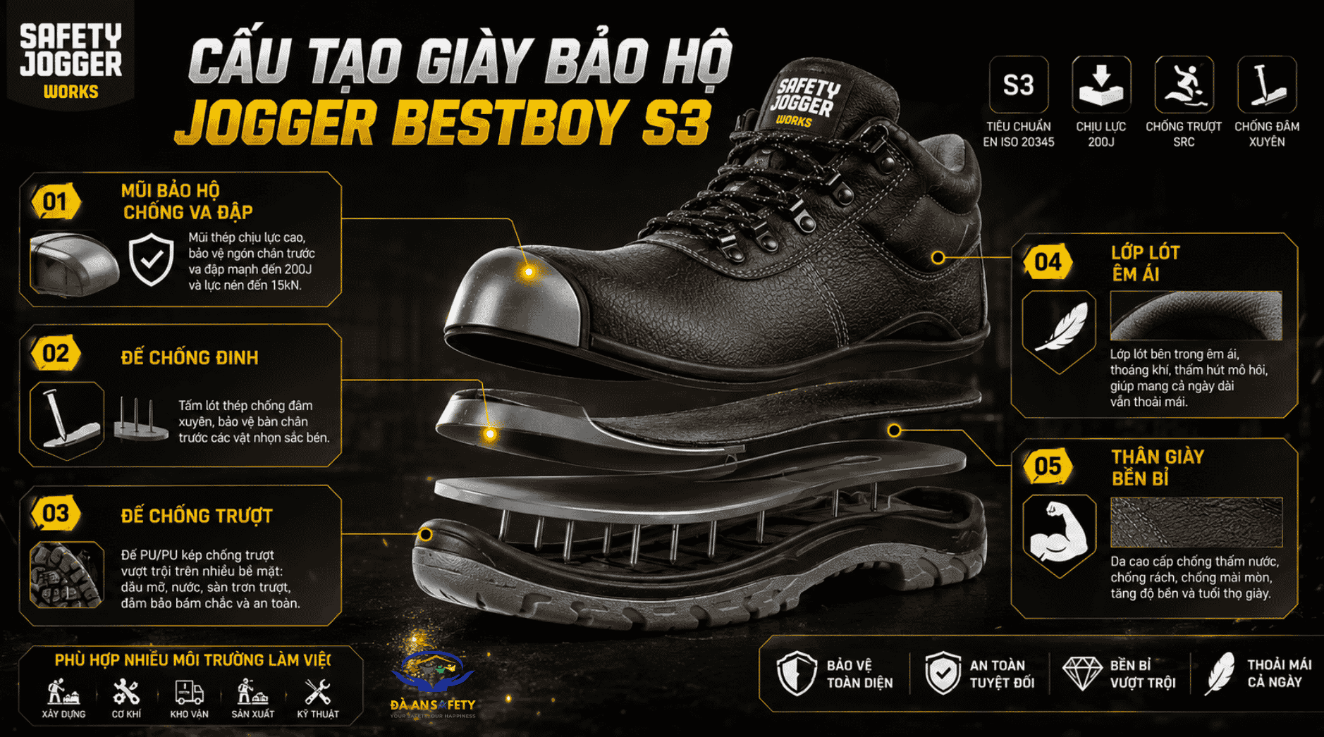 Giày bảo hộ jogger bestboy s3 tại Đà Nẵng cấu tạo giày