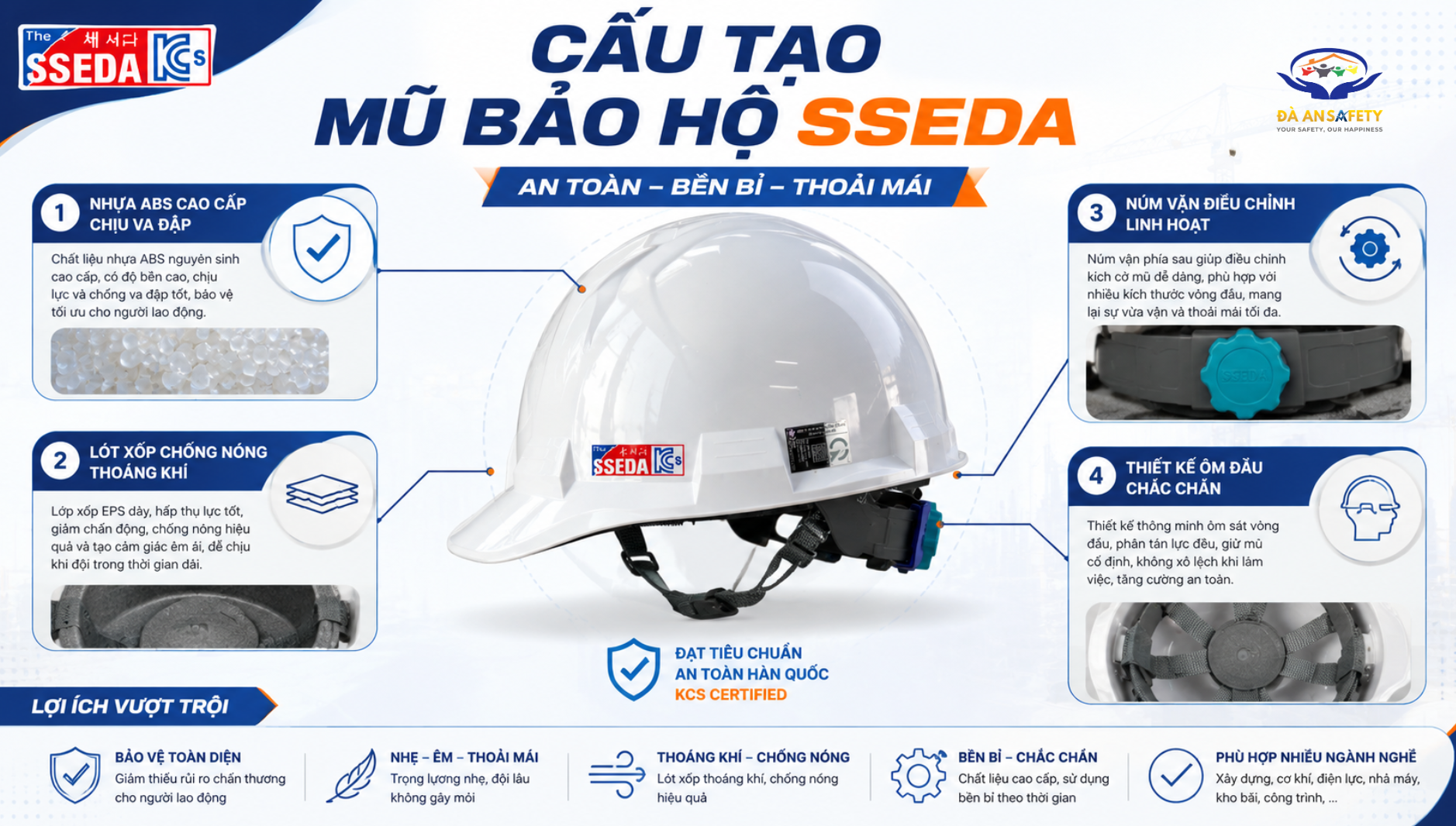 Mũ bảo hộ SSEDA Hàn Quốc tại Đà Nẵng cấu tạo