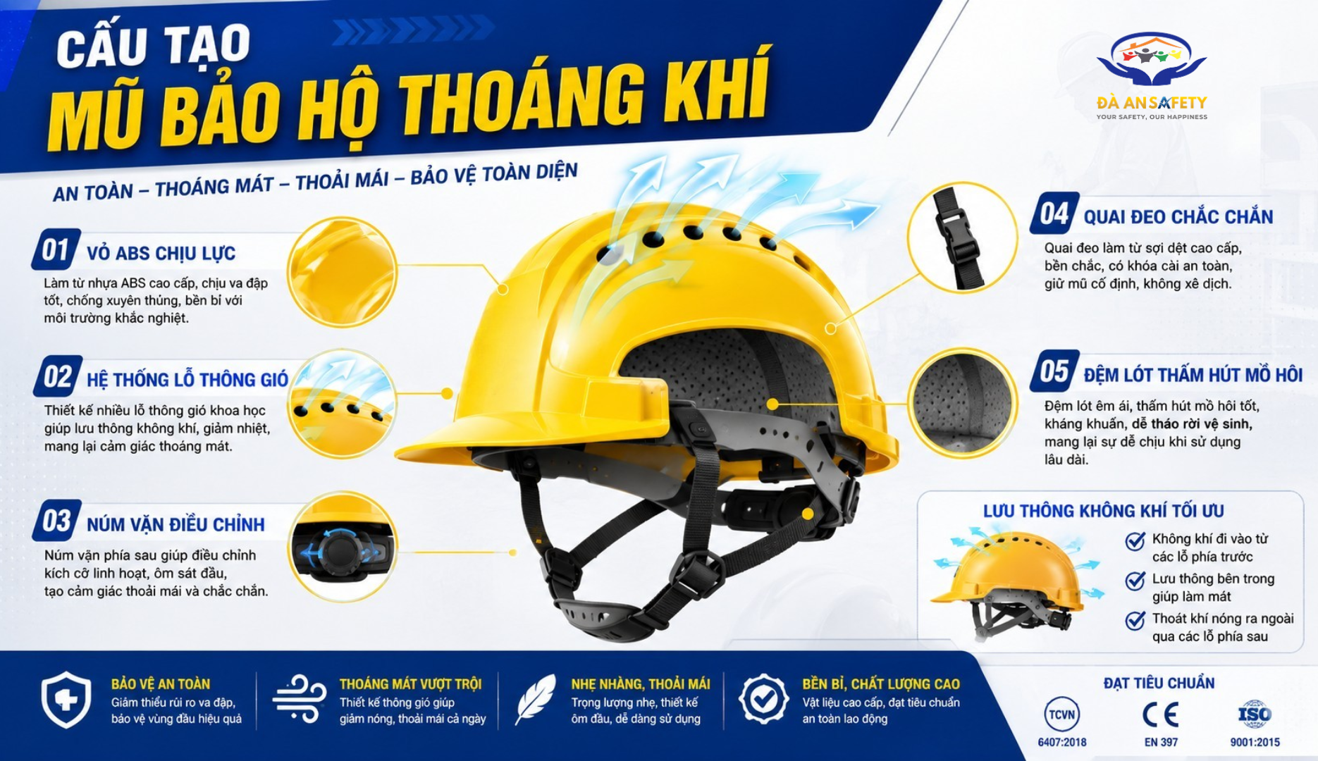 Mũ bảo hộ lao động tại Đà Nẵng cấu tạo