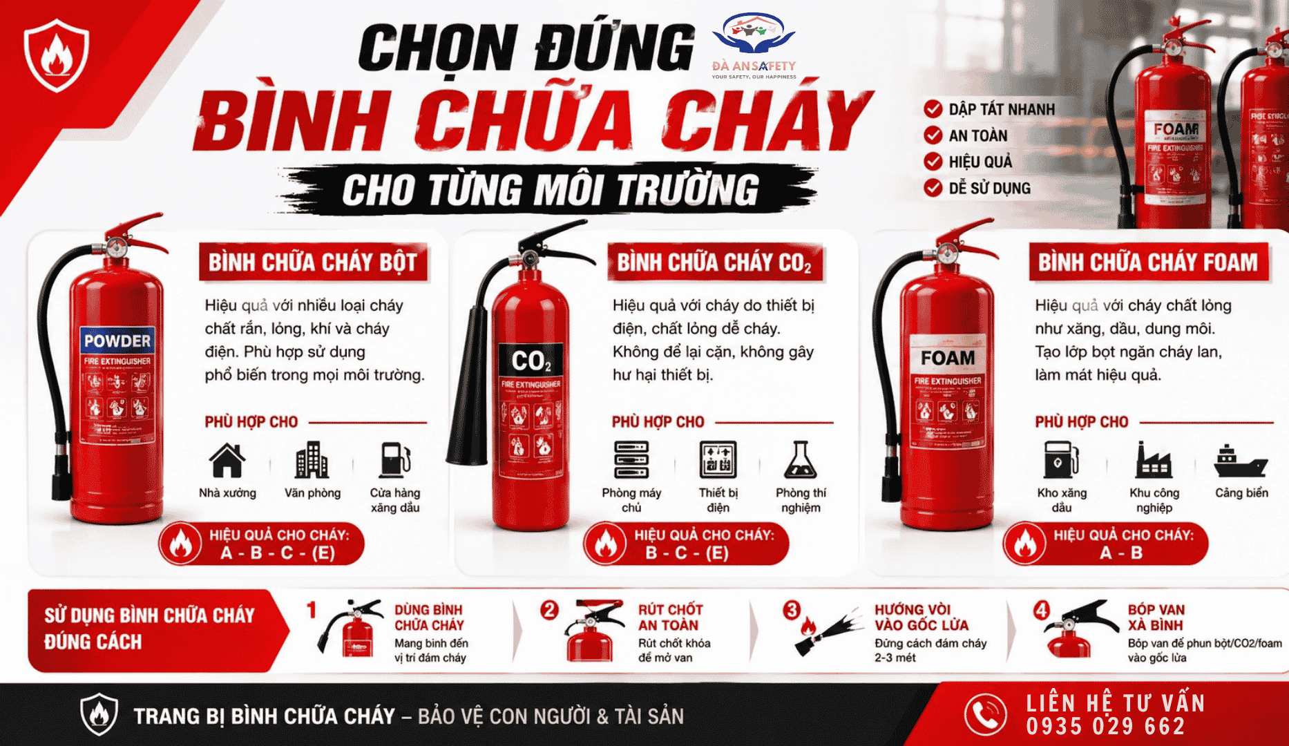Bình chữa cháy tại Đà Nẵng những loại bình phổ biến