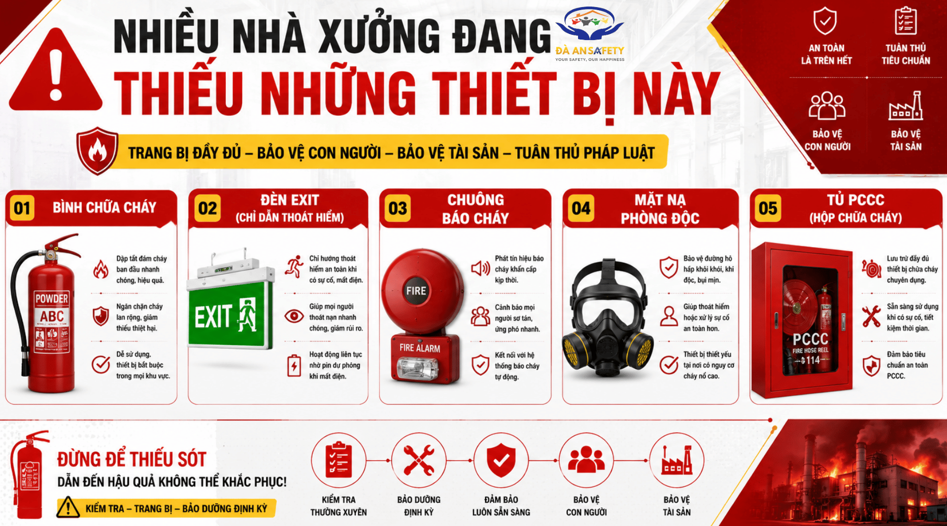 Bình chữa cháy tại Đà Nẵng một số thiết bị PCCC còn thiếu